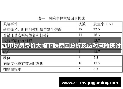 西甲球员身价大幅下跌原因分析及应对策略探讨