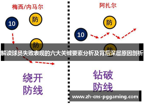 解读球员失败表现的六大关键要素分析及背后深层原因剖析