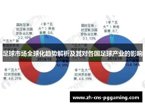 足球市场全球化趋势解析及其对各国足球产业的影响 足球市场全球化趋势解析及其对各国足球产业的影响