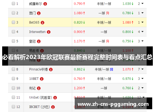 必看解析2023年欧冠联赛最新赛程完整时间表与看点汇总