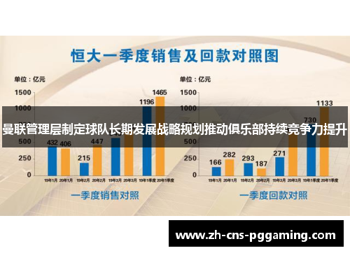 曼联管理层制定球队长期发展战略规划推动俱乐部持续竞争力提升 曼联管理层制定球队长期发展战略规划推动俱乐部持续竞争力提升