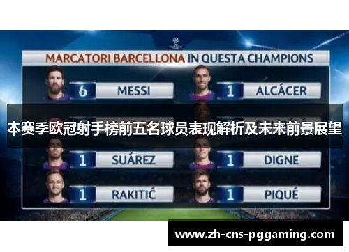 本赛季欧冠射手榜前五名球员表现解析及未来前景展望 本赛季欧冠射手榜前五名球员表现解析及未来前景展望